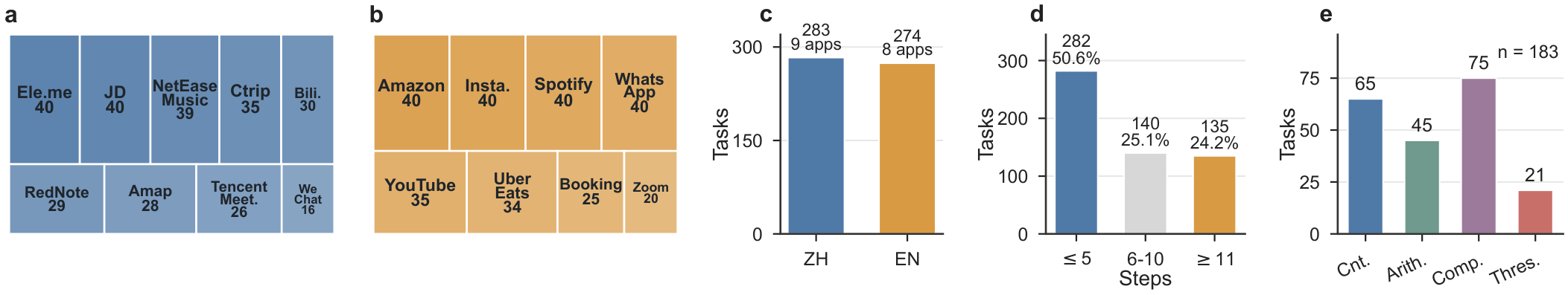 AppSim-Bench statistics: app coverage, task-length distribution, and numerical reasoning subtypes